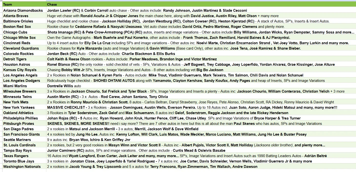 Break 4015 - 2024 MLB Archives 11 Box Pick Your Team! - Image 2