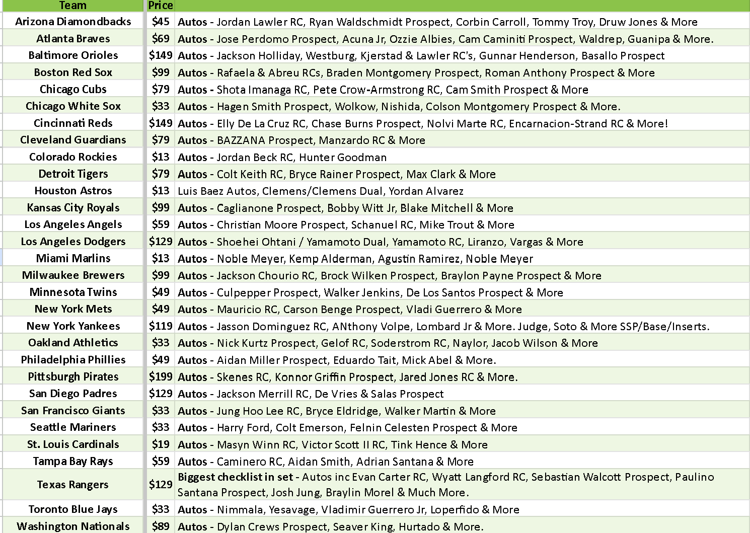 Break 4033 - 2024 MLB Bowman Best Hobby - 3 Box - Pick Your Team! - Image 2