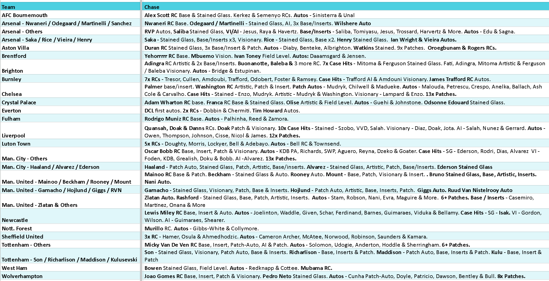 Break 4039 - 23/24 Select EPL HOBBY - 2 Box - Pick Your Team! - Image 2