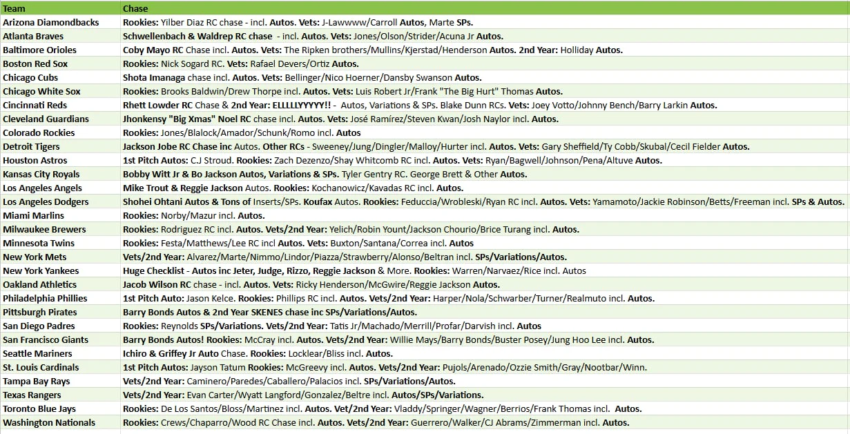 Break 4124 - NEW RELEASE - 2025 Topps MLB Series 1 Baseball - Hobby x Jumbo - 6 Box Mixer Pick Your Team! - Image 2