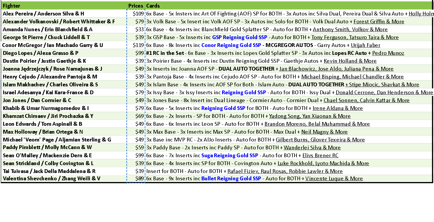 Break 4127 - NEW RELEASE - 2024 UFC Finest Hobby - Half Case - 8 Autos - Pick Your Fighter! - Image 2