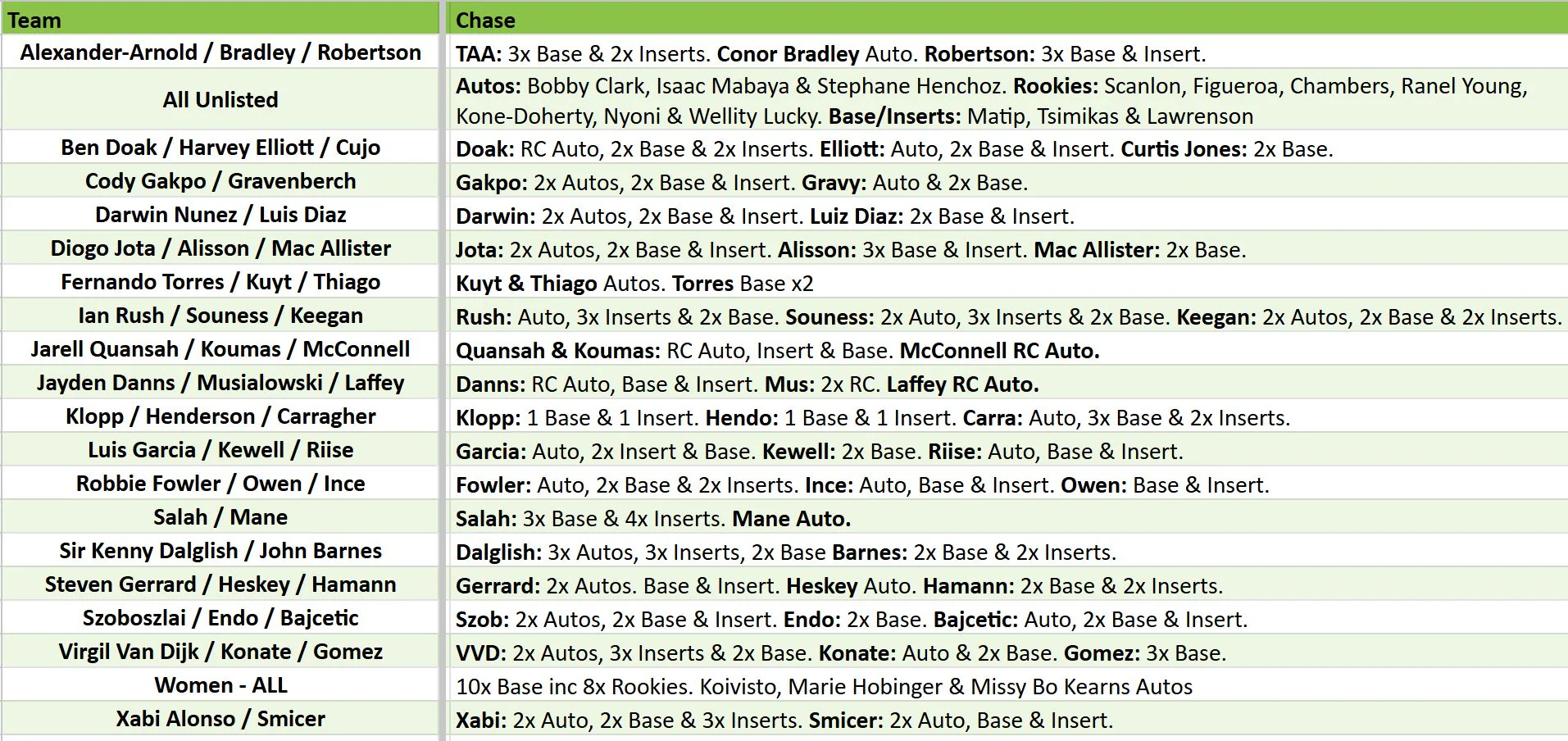 Break 4157 - 23/24 LFC Chrome HOBBY - 2 Box - PICK YOUR PLAYER! - Image 2