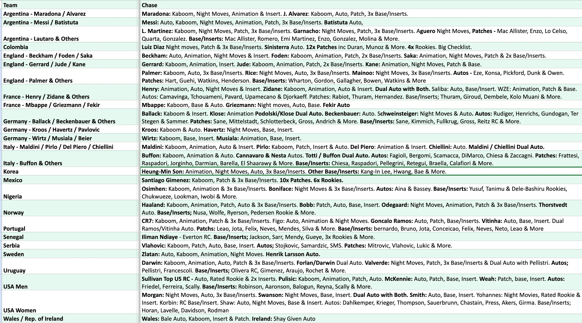 Break 4207 - 24/25 Donruss Soccer Int. Hobby 3 Box - Pick Your Team! - Image 2