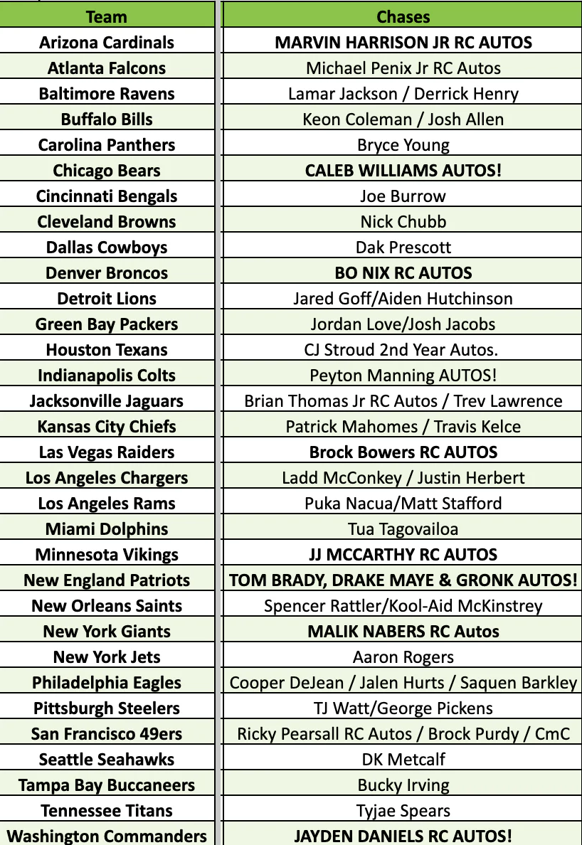 Break 4304 - 2024 NFL Inception x Obsidian x Encore - QUAD HOBBY Pick Your Team! - Image 2