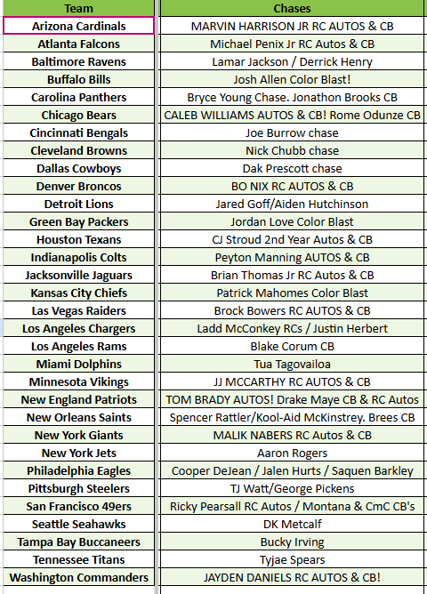 Break 4375 - NFL 2024 Phoenix Hobby x Cosmic Hobby - PICK YOUR TEAM! - Image 2