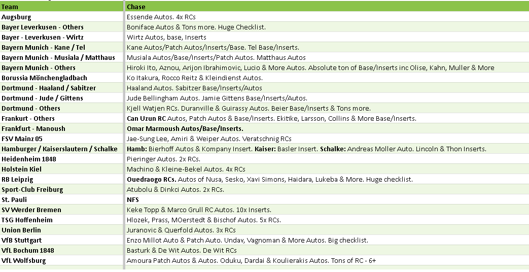 Break 4427 - 23/24 Topps Bundesliga Midnight - FULL CASE - Pick Your Team! - Image 2