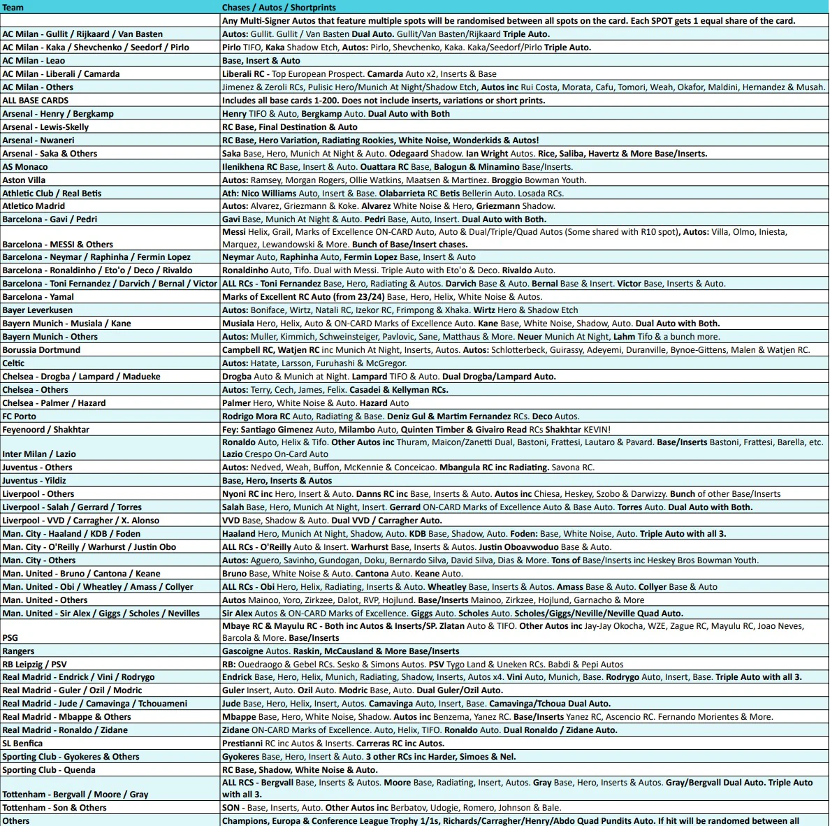 Break 4483 - NEW RELEASE - 24/25 Topps UCC Chrome HOBBY - FULL CASE - Pick Your Team! ROUND 2! - Image 2