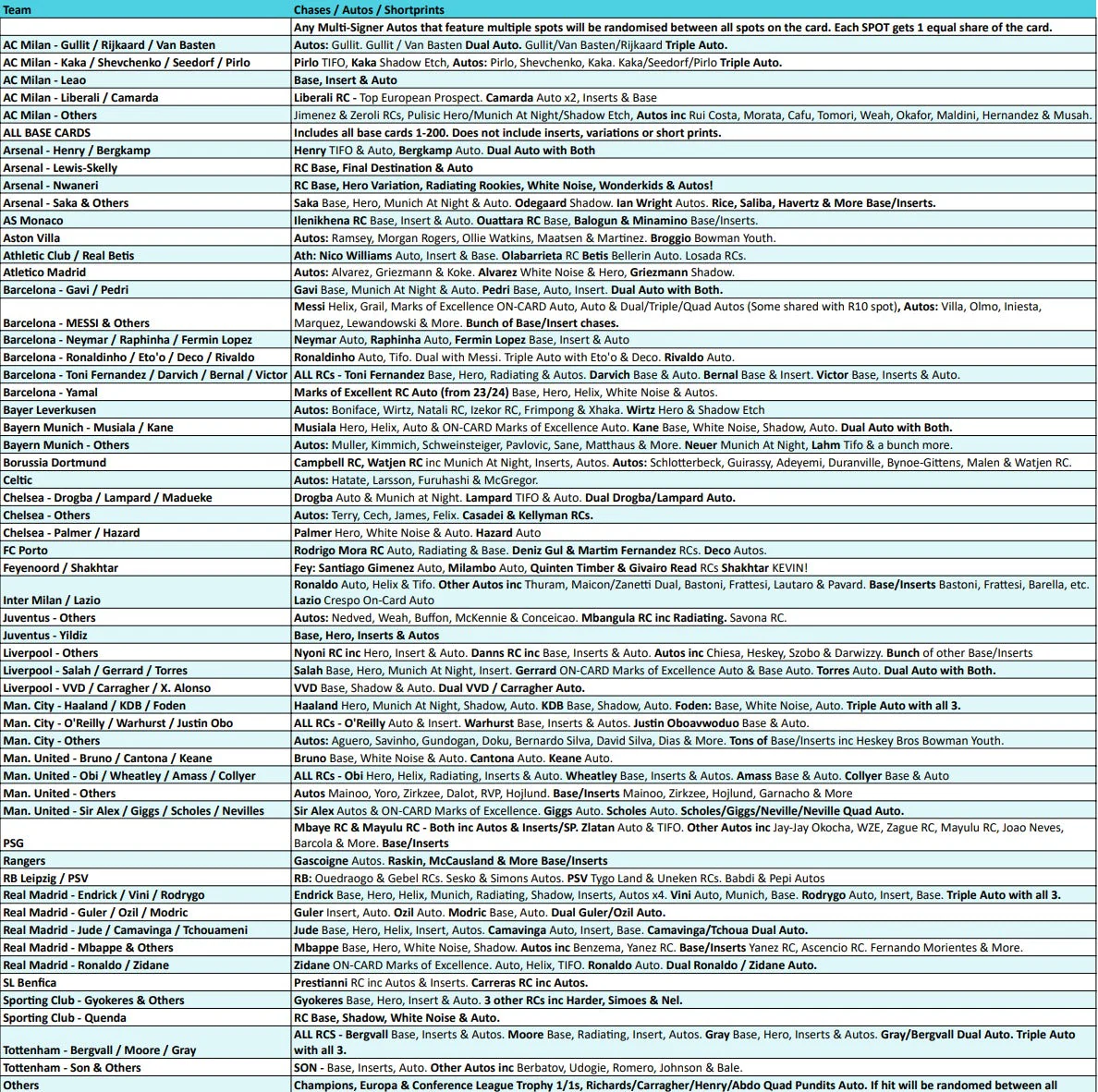 Break 4485 - NEW RELEASE - 24/25 Topps UCC Chrome HOBBY - FULL CASE - Pick Your Team! - Image 2