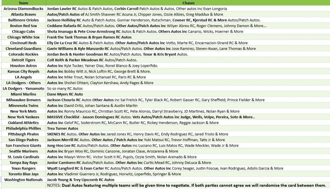 Break 4689 - 2024 MLB Inception HALF CASE Pick Your Team! - Image 2