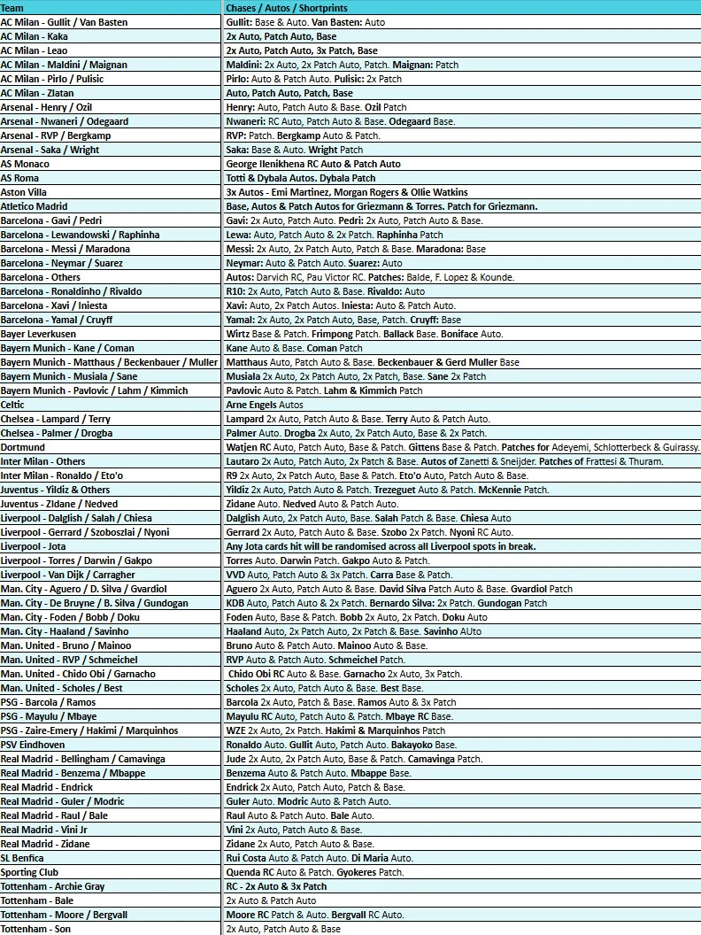 Break 4743 - NEW RELEASE - 24/25 Topps UEFA Club Comp Reverence FULL CASE - Pick Your Team! - Image 2