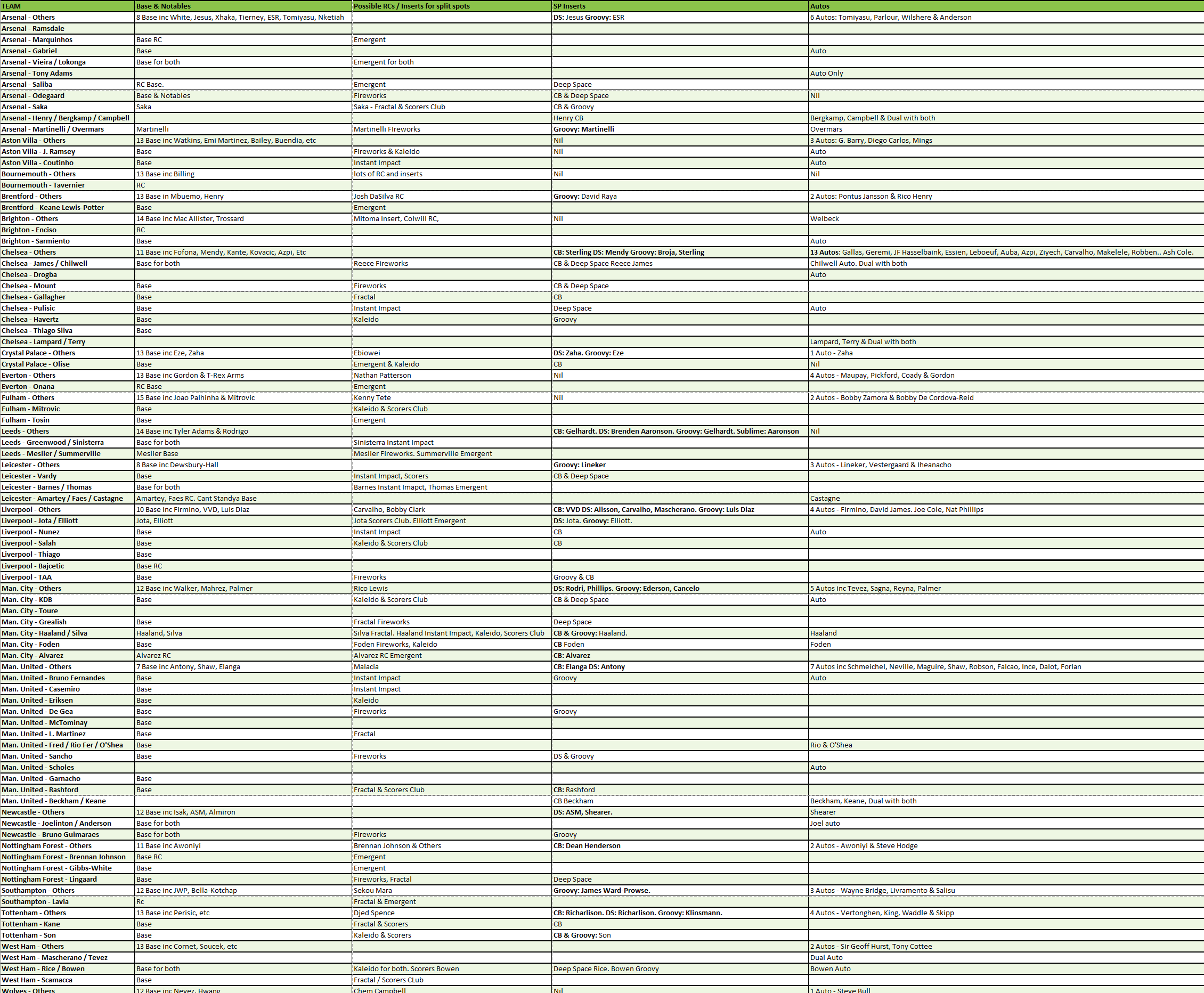 Break 481 - 22/23 EPL Prizm Massive Mixer - Full Case Hobby & 6 Boxes of Choice - Pick Your Player / Team - Image 2