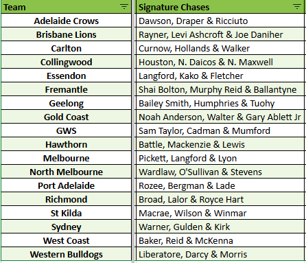 Breaks 4894 & 4895 - 2025 Select AFL Brilliance Signatures - 2 Box - Pick Your Team! - Image 2