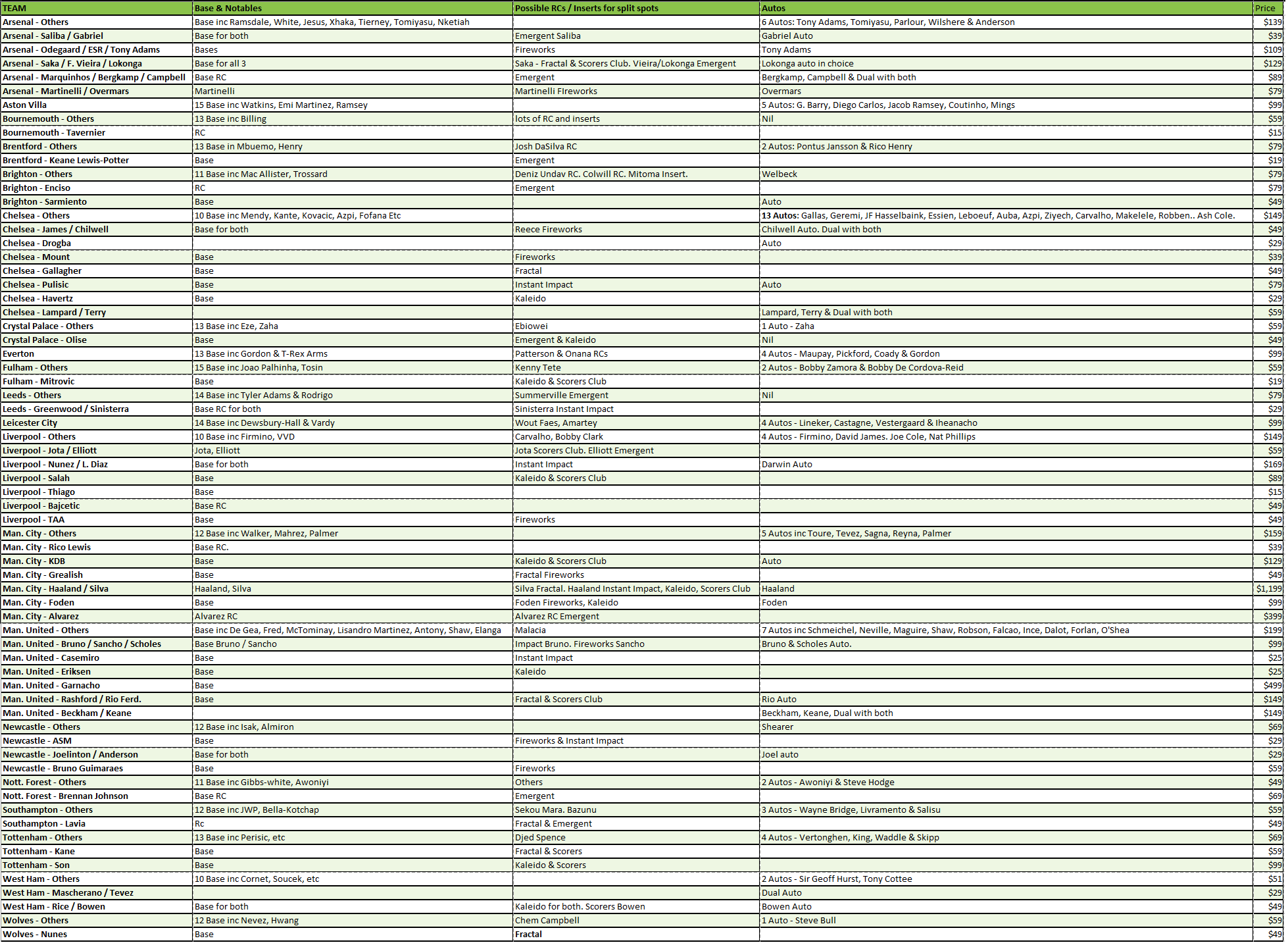 Break 509 - 22/23 EPL Prizm Double Half Case - 10 Boxes of Breakaway x 10 Boxes of Choice - Pick Your Team! - Image 2